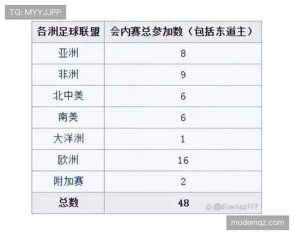 2026世界杯48队12个小组赛制怎么分组及晋级规则