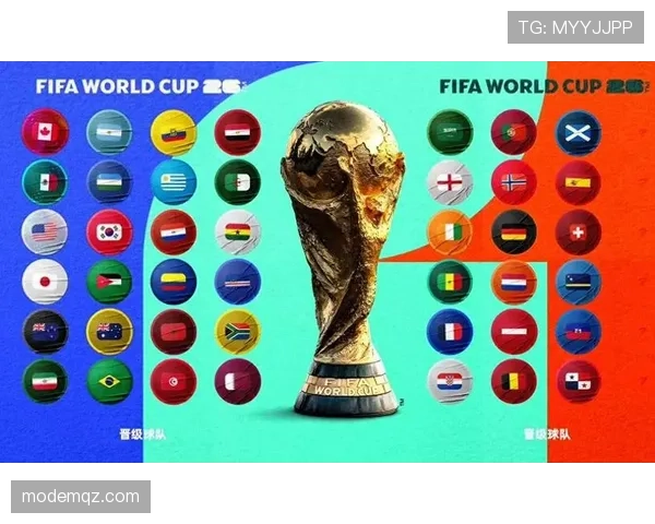 2026世界杯48队如何分成12个小组以及小组赛晋级规则