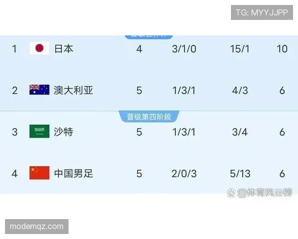 2026世界杯官方排名计算规则解析 2026世界杯官方排名计算规则解析